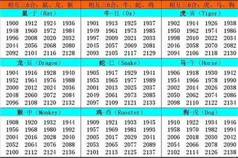 1986男|86年属什么生肖？详解1986年出生人的特点与运势